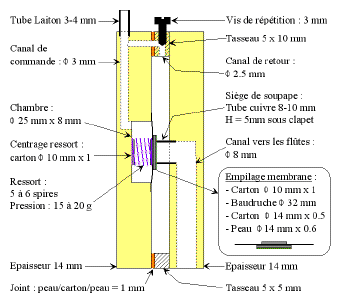 Boitasoup_mini29.gif (24701 octets)