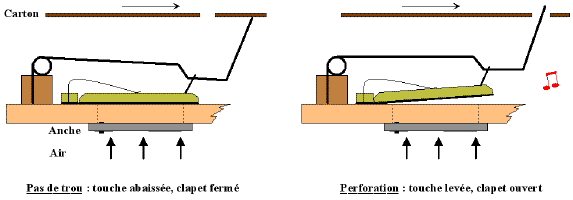 Principe.gif (8715 octets)