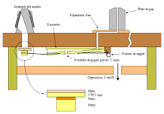 Principe_organette_2.gif (9514 bytes)