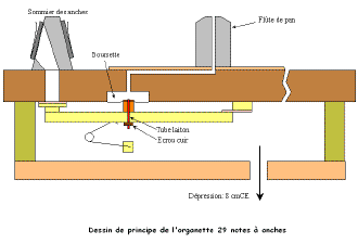 Principe_organette.gif (9103 bytes)