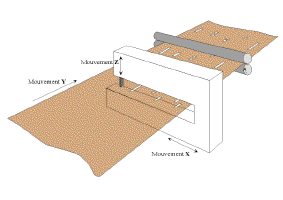 Principe_perfo.gif (22801 octets)