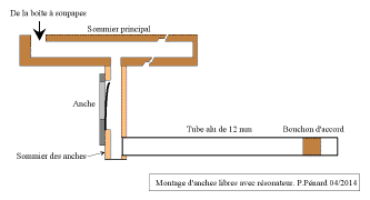 anches_dessin.gif (12450 octets)